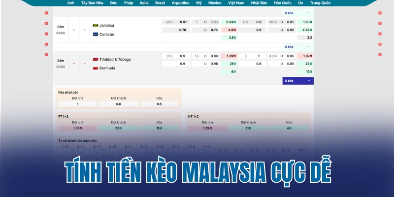 Tính tiền kèo Malaysia cực dễ