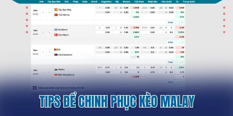 Tips để chinh phục kèo Malay