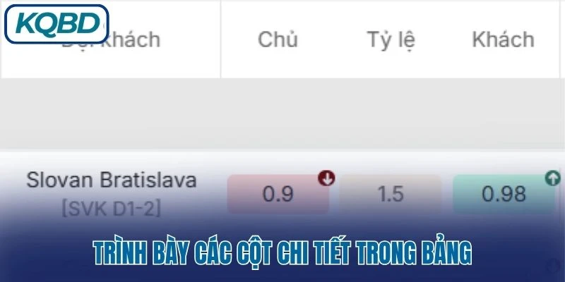 Trình bày các cột chi tiết trong bảng