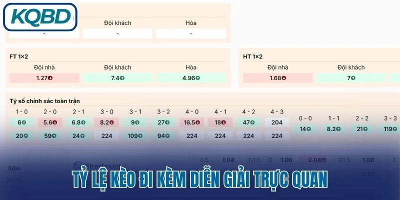 Tỷ lệ kèo đi kèm diễn giải trực quan