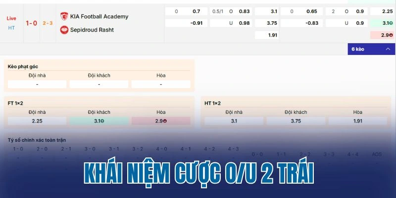 Khái niệm cược O/U 2 trái
