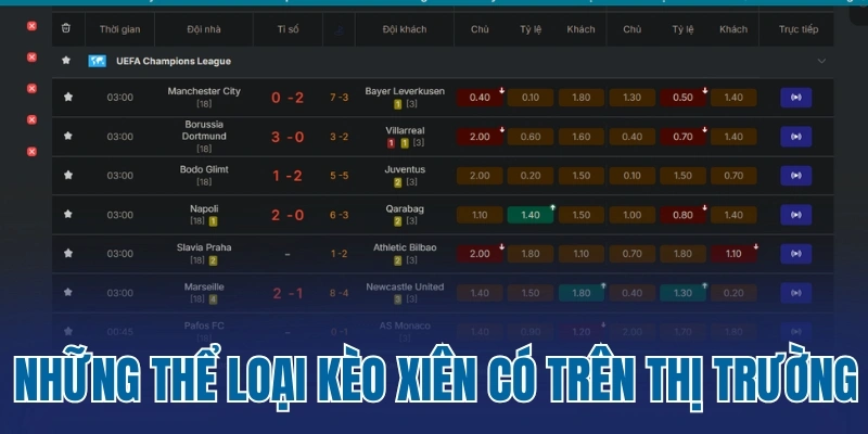 Những thể loại kèo xiên có trên thị trường