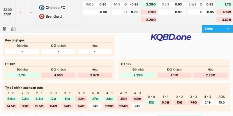 Các kèo cược hấp dẫn trận Chelsea vs Brentford