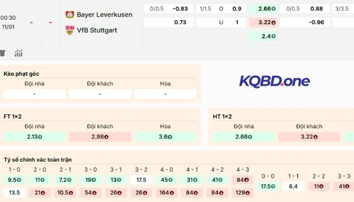 Dự đoán Leverkusen vs Stuttgart