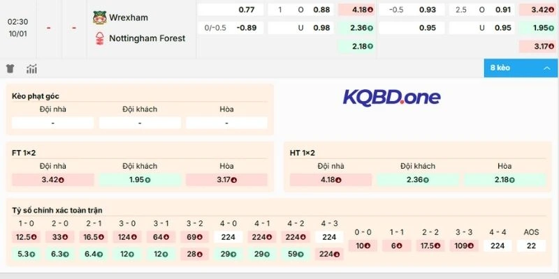 Đánh giá kèo Wrexham vs Nottingham