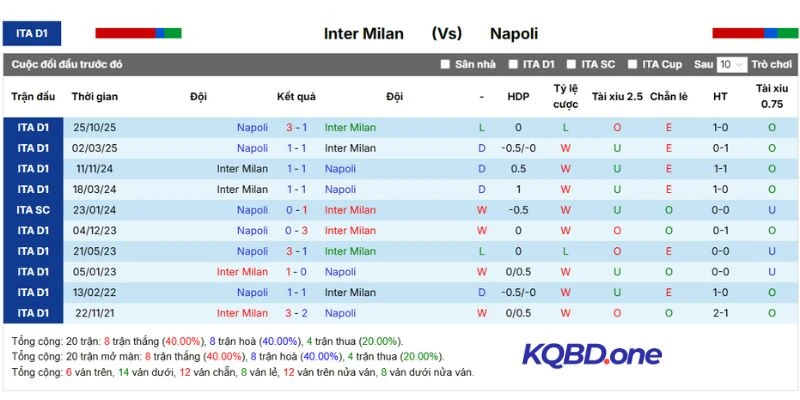 Lịch sử chạm trán Inter Milan vs Napoli