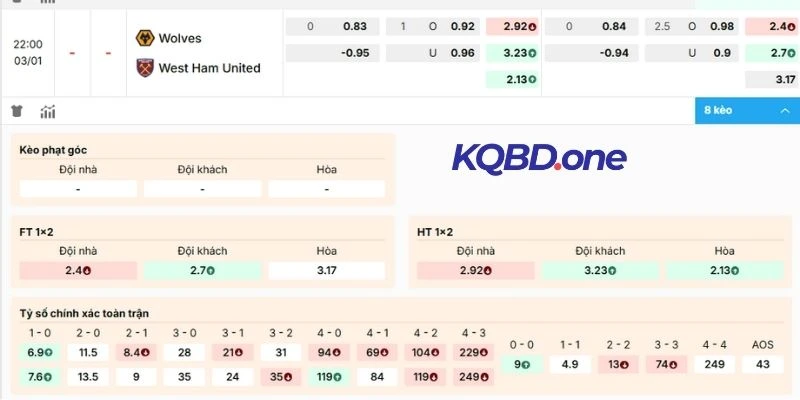 Nhận định chuyên sâu Wolves vs West Ham