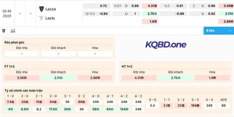 Nhận định kèo Lecce vs Lazio