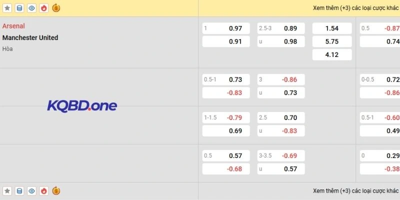 Nhận xét kèo trận Arsenal vs Man United