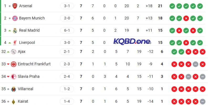 Thành tích trước khi giao tranh của 2 tuyển