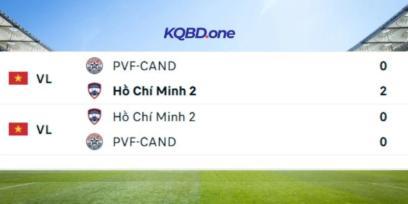 Tổng hợp kết quả các trận tranh tài đáng nhớ của 2 CLB