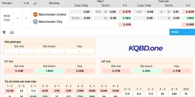 Trận derby thành Man có nhiều kèo thơm