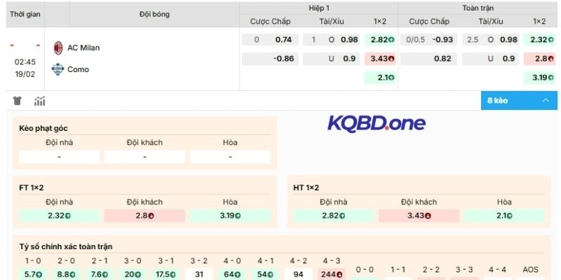 Soi kèo nhà cái hôm nay AC Milan vs Como