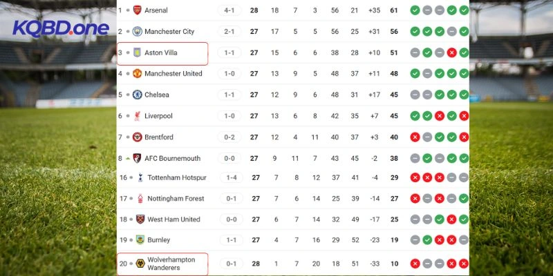 Cục diện xếp hạng của đôi bên