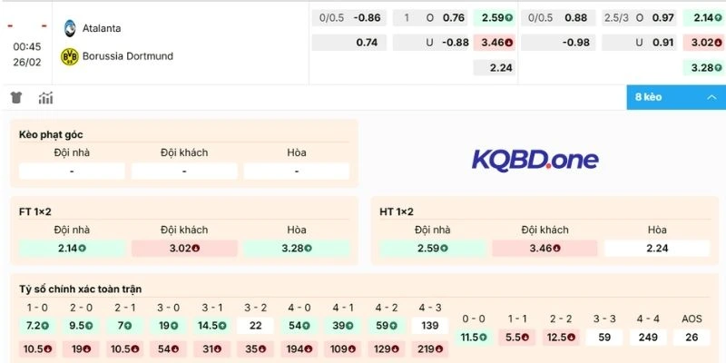 Dự đoán kèo nhà cái Atalanta vs Borussia Dortmund