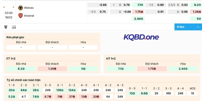 kèo nhà cái hôm nay Wolverhampton Wanderers vs Arsenal
