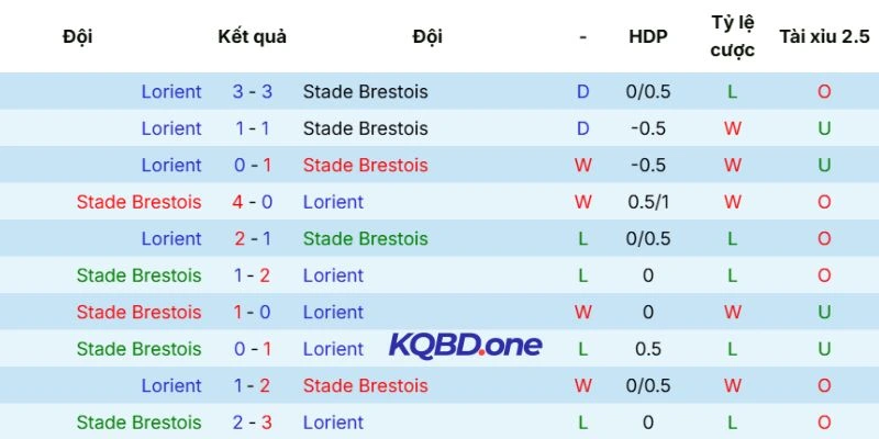 Kết quả các lần tranh tài trước của cặp đấu