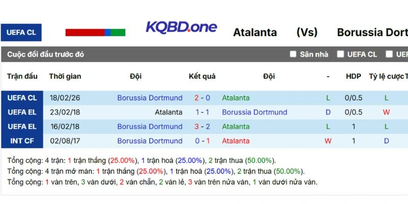 Lịch sử các lần Atalanta vs Borussia Dortmund đối đầu
