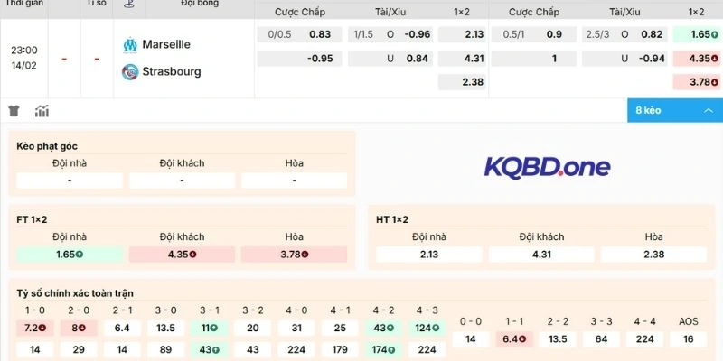 Nhận định kèo Marseille vs Strasbourg