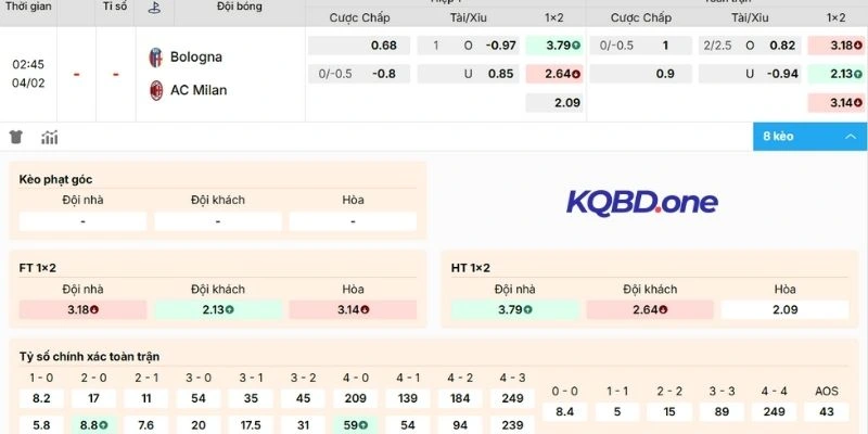 Nhận xét kèo Bologna vs AC Milan