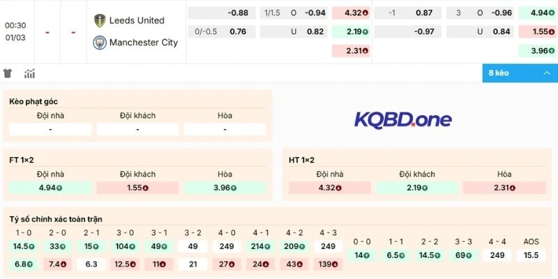 Phân tích kèo Leeds United vs Manchester City