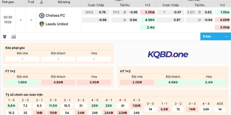Phân tích tỉ lệ kèo Chelsea và Leeds United