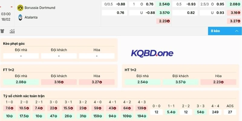 Soi kèo Dortmund vs Atalanta