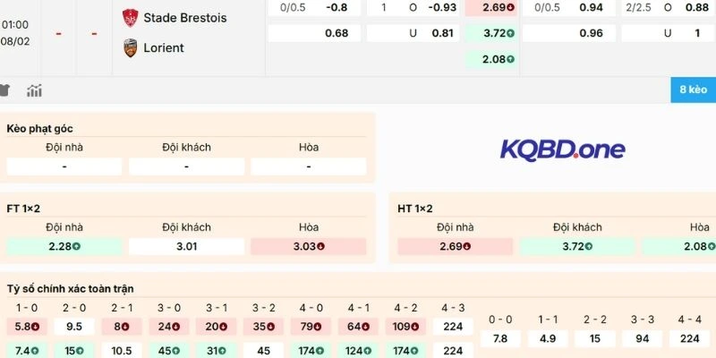 Soi kèo trận đấu Brest đón tiếp Lorient