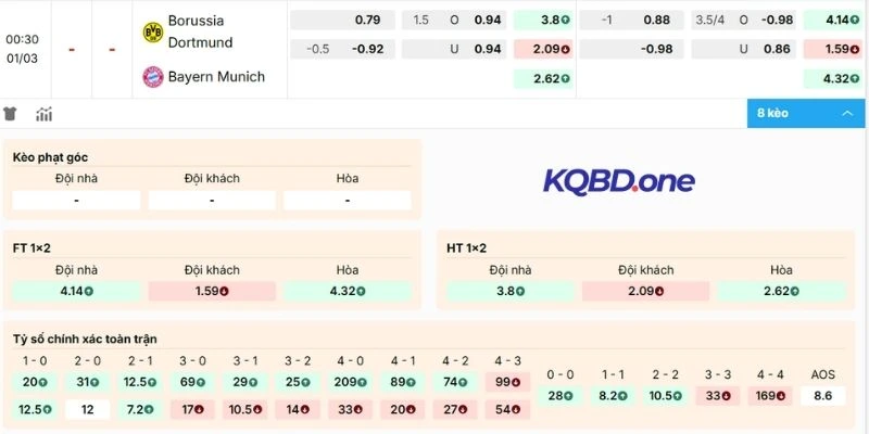 Soi kèo trận đấu Dortmund và Bayern Munich