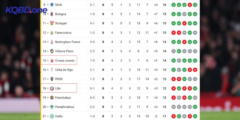 Vị trí hai CLB tại bảng xếp hạng giải đấu