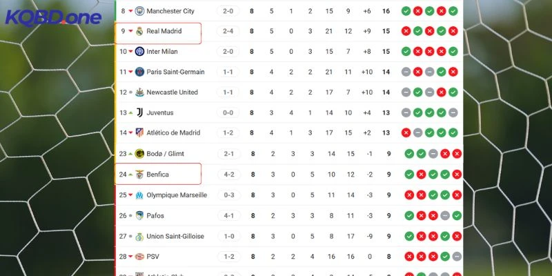 Vị trí hiện tại của hai đội trên BXH