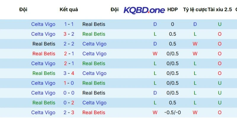 Kết quả các lần gặp nhau trước đó