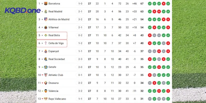 Khoảng cách thứ hạng giữa hai đội trên BXH