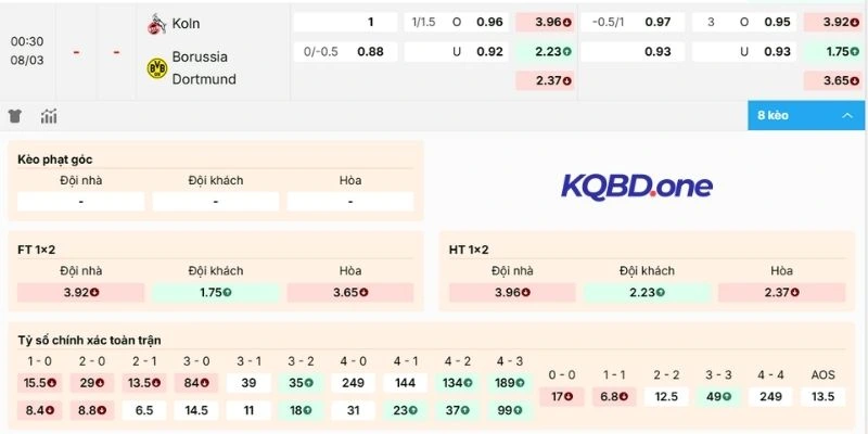 Nhận định kèo hôm nay Köln vs Dortmund