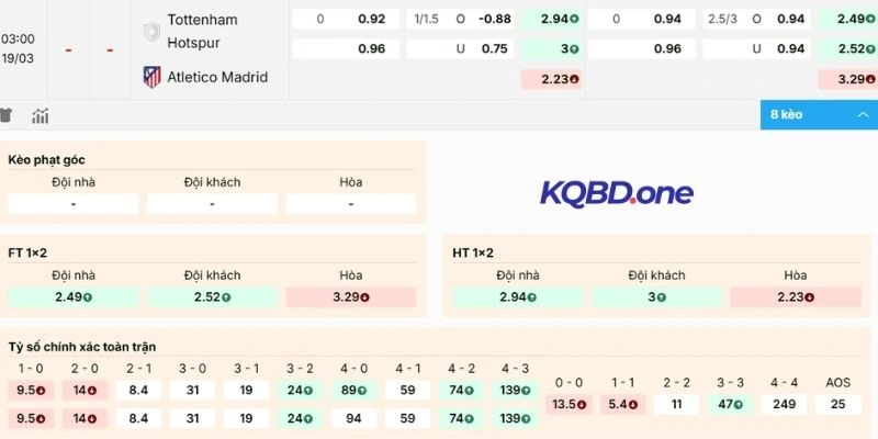 Soi kèo Tottenham vs Atlético de Madrid