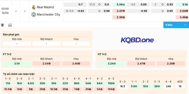 Phân tích kèo Real Madrid vs Manchester City