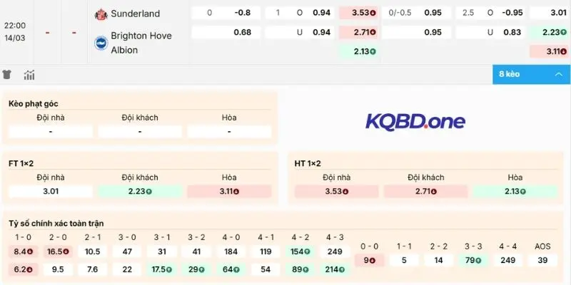 Phân tích kèo Sunderland vs Brighton