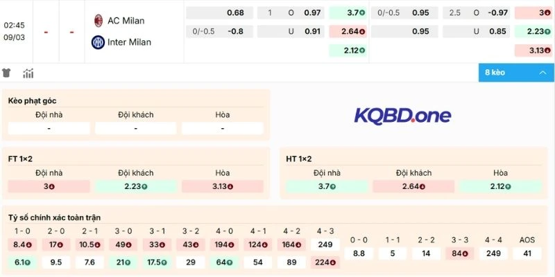 Soi kèo sáng trận so tài giữa AC Milan vs Inter Milan