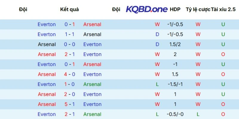 Thành tích đối đầu giữa hai CLB