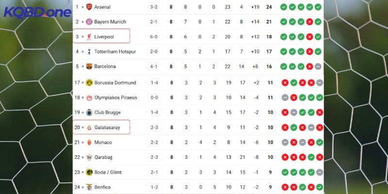 Vị thế hai đội trên bảng xếp hạng